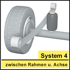 Einbausystem 4