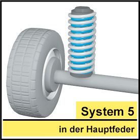 Einbausystem 5