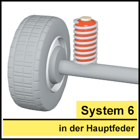 Einbausystem 6