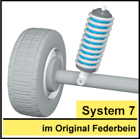 Einbausystem 7